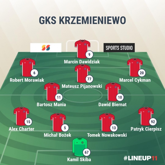 Zdjęcie Mecz ligowy Amikus Mórka - GKS Krzemieniewo 1:7